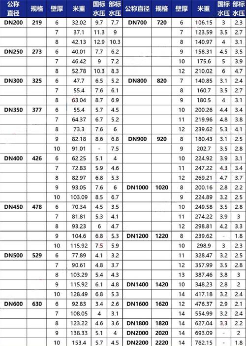 五指山加强级3pe防腐钢管规格尺寸