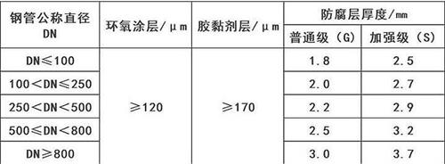 五指山3pe防腐钢管供应涂层参数