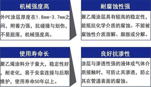 五指山3pe防腐钢管供应性能优势